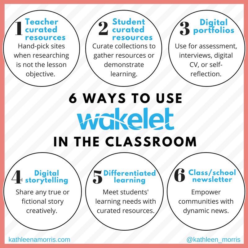 ZajacSLP's tweet photo. Thank you @JBDbiz @wakelet for hosting a very informative &amp; practical webinar PD for @masscue SLP/SPED SIG this afternoon!! 

So many horizons to be explored for communicating, collaborating, curating with this amazing platform! Integrations galore make it so easy! 
#SlpSpedChat https://t.co/LBrYPAZvYM