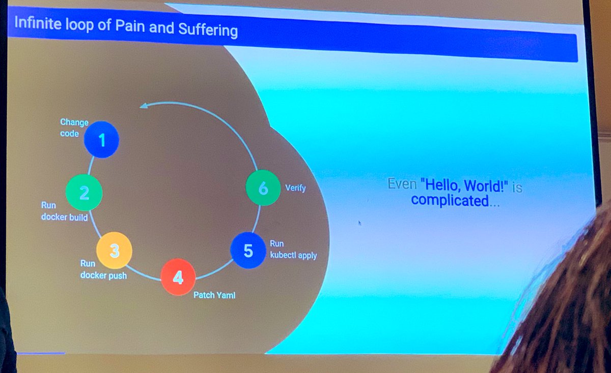 juanantoniobm's tweet image. Hypnotic talk!

Many interesting ideas to apply with @springboot Microservices with @kubernetesio &amp;amp; @Docker 

@BruJUG 
@dgageot @googlecloud #distroless #jib