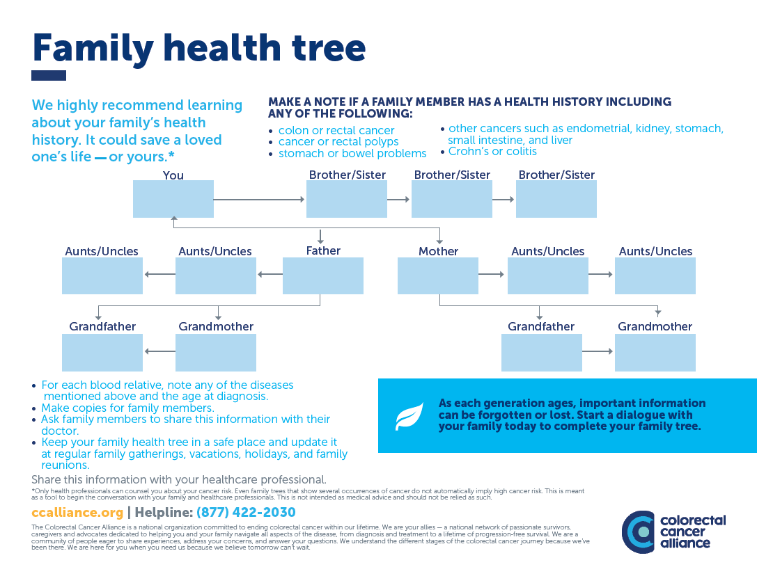 Family Health History Chart