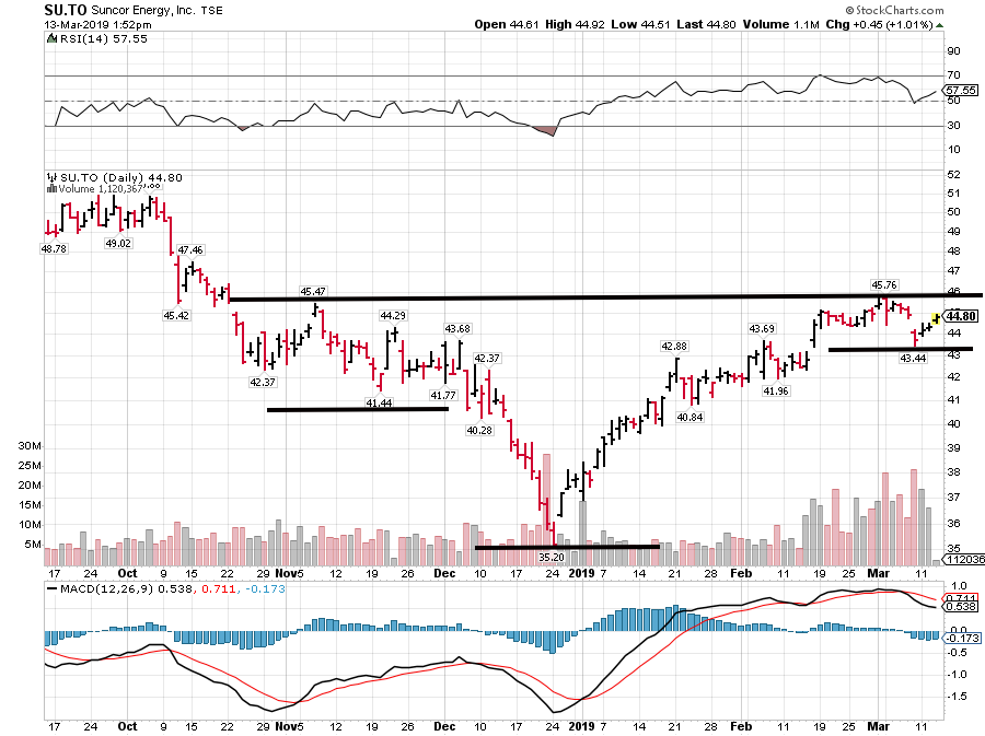 Eca Stock Chart Tsx