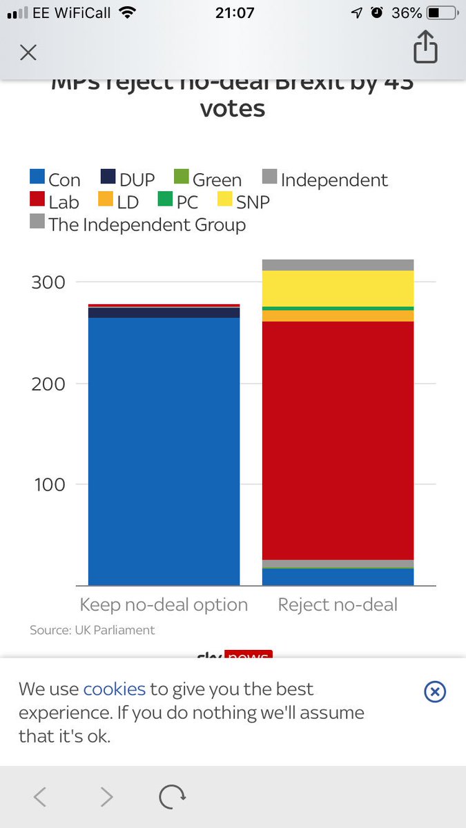 Fucking labour!!! 😡 tactical voting to force an election not for the good of the country!! <a href="/labourpress/">Labour Press</a> <a href="/UKLabour/">The Labour Party</a>