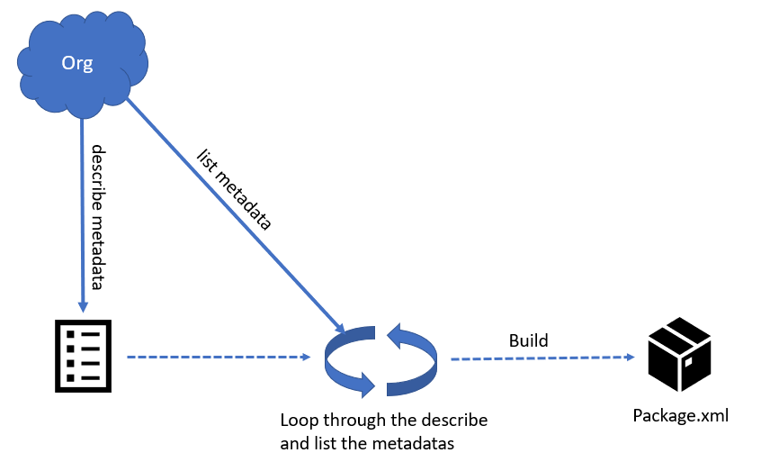 Salesforce Blogs ☁ tweet media