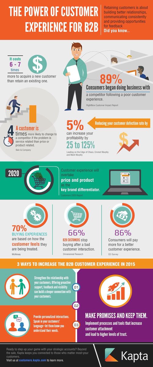 EarlMN's tweet photo. ‘The Power of Customer Experience For B2B’ did you know? #marketing #digital #b2b #business https://t.co/fnLwDPSv3E