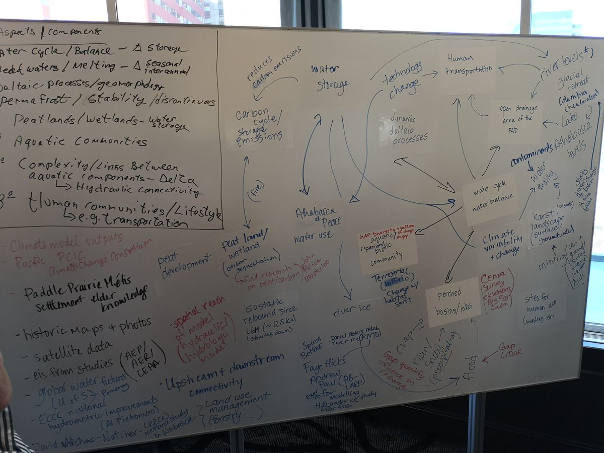 mpwa3355's tweet photo. Working on #environmentalflowneeds for the #PeaceAthabasca #delta. This a a complex system both ecologically and anthropogenically. https://t.co/Iwf0vUrr3d