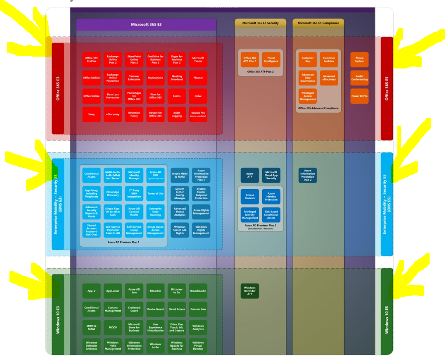 rickkrieger's tweet photo. @AaronDinnage How about dropping the translucent red, blue, green for the O365, EM+S and W10 bits?   or just make it like 3 or 5 percent?... either way, keep the solid red, blue, green tabs (see yellow arrows in pic below) https://t.co/pQDldTTqzb