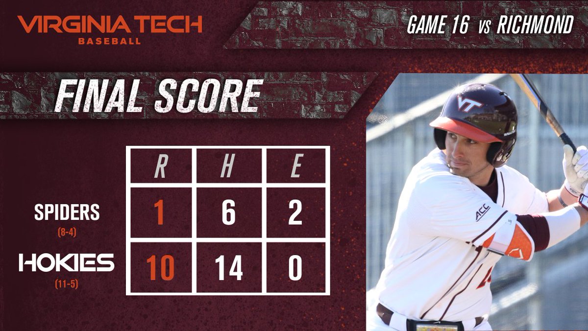 HokiesBaseball's tweet photo. BALLGAME - #HOKIES🦃⚾️ WIN‼️

@Tannerthomas15 with three hits and four RBI as Tech improves to 7-2 at English Field at Union Park. https://t.co/YfVeZIY1BI