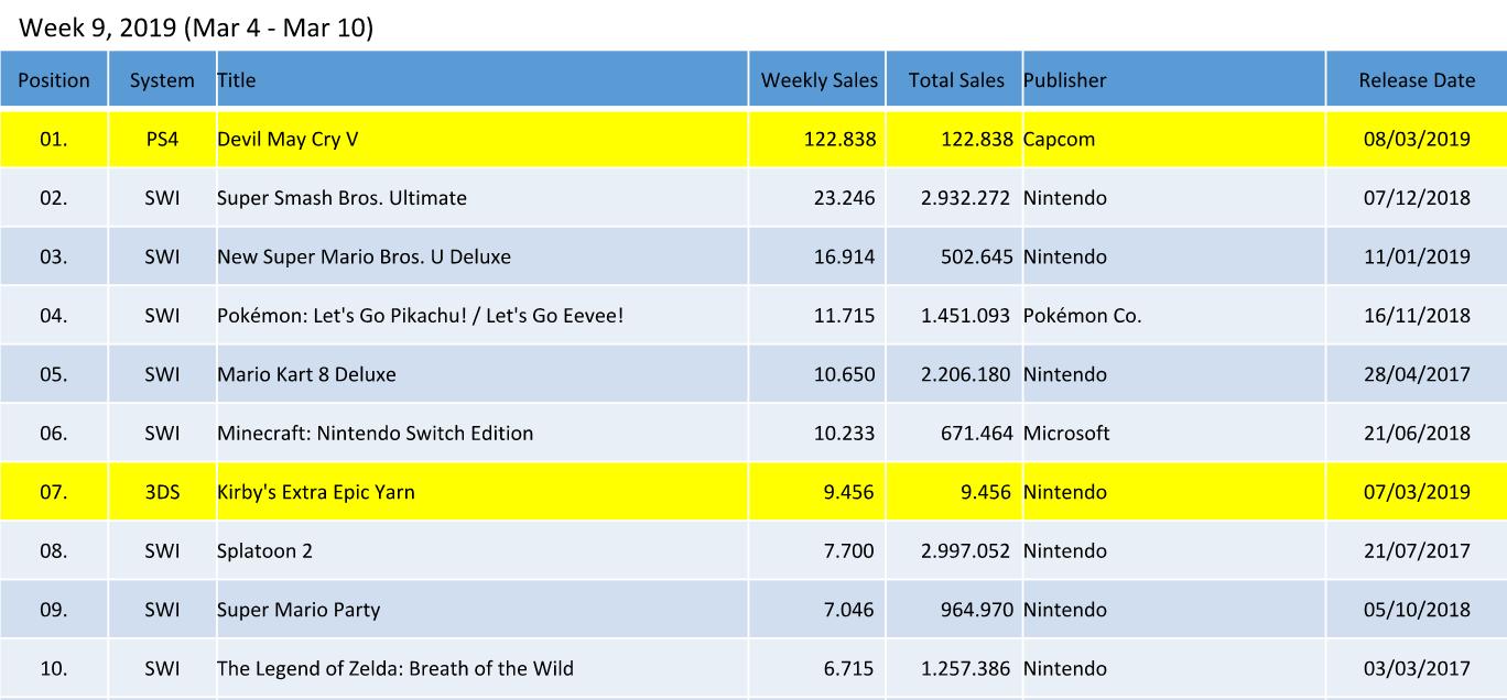 Game Data Library on Twitter "The Legend of Zelda Breath of the Wild