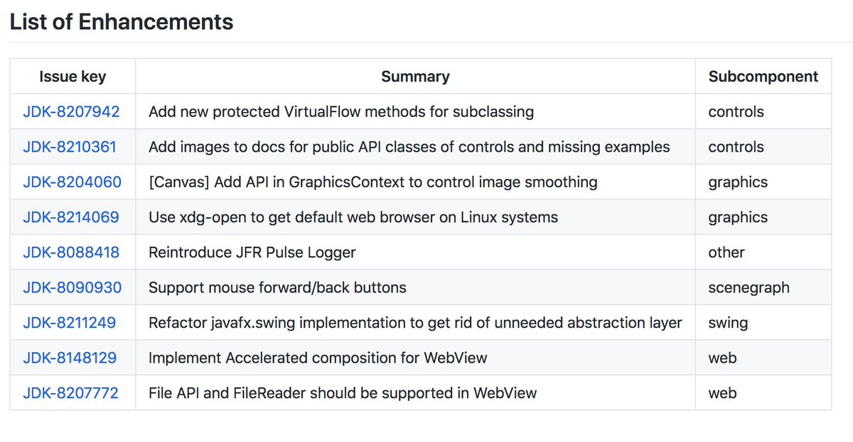 java's tweet image. Announcing JavaFX 12, recently updated with a list full of new enhancements.

@GluonHQ
#JavaFX 

gluonhq.com/announcing-jav…