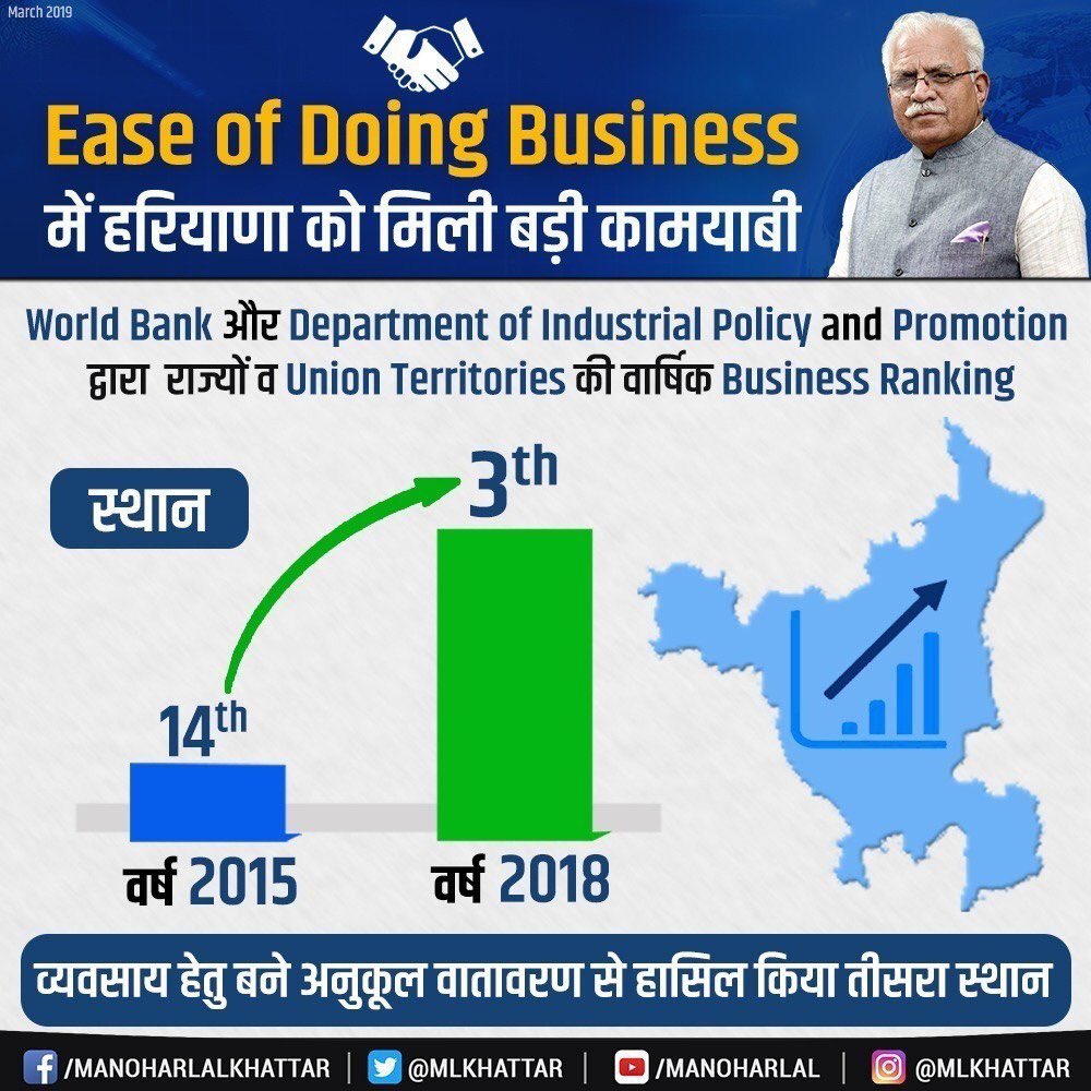 KarnalBjp's tweet photo. #SaafNiyatSahiVikas 
#PhirEkBaarModiSarkar https://t.co/FwMkPMDq1o