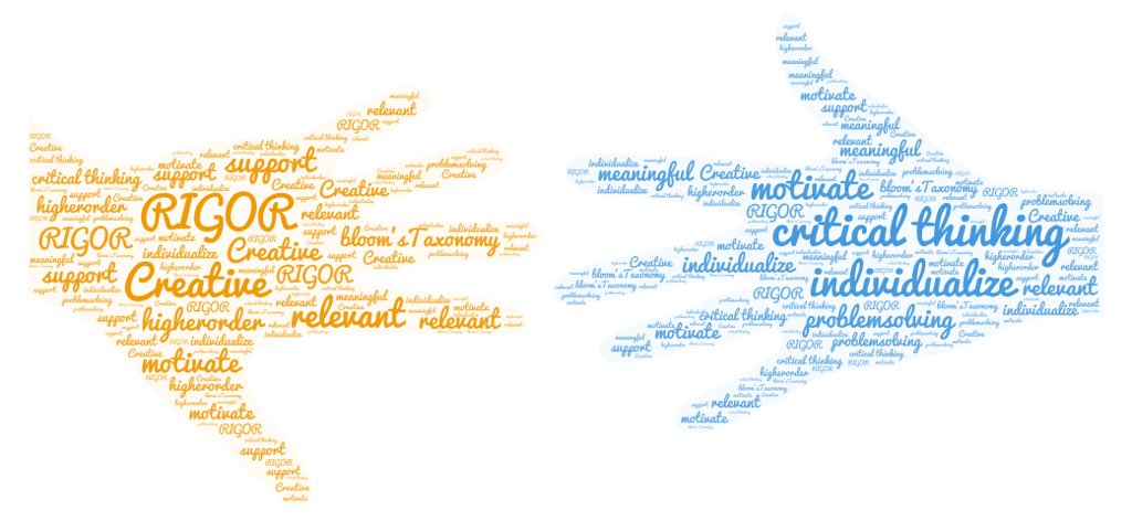 GreenEdTech1's tweet photo. @nearpod Q1:My Top 11 words to describe rigor #NearpodChat @edtechweb https://t.co/t7URcSjTNP