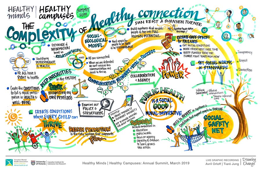 HealthyCampuses's tweet photo. A special shout-out to @drawing_change for covering #hmhcsummit2019 and for providing these beautiful graphic illustrations! https://t.co/O9C6Qybtko