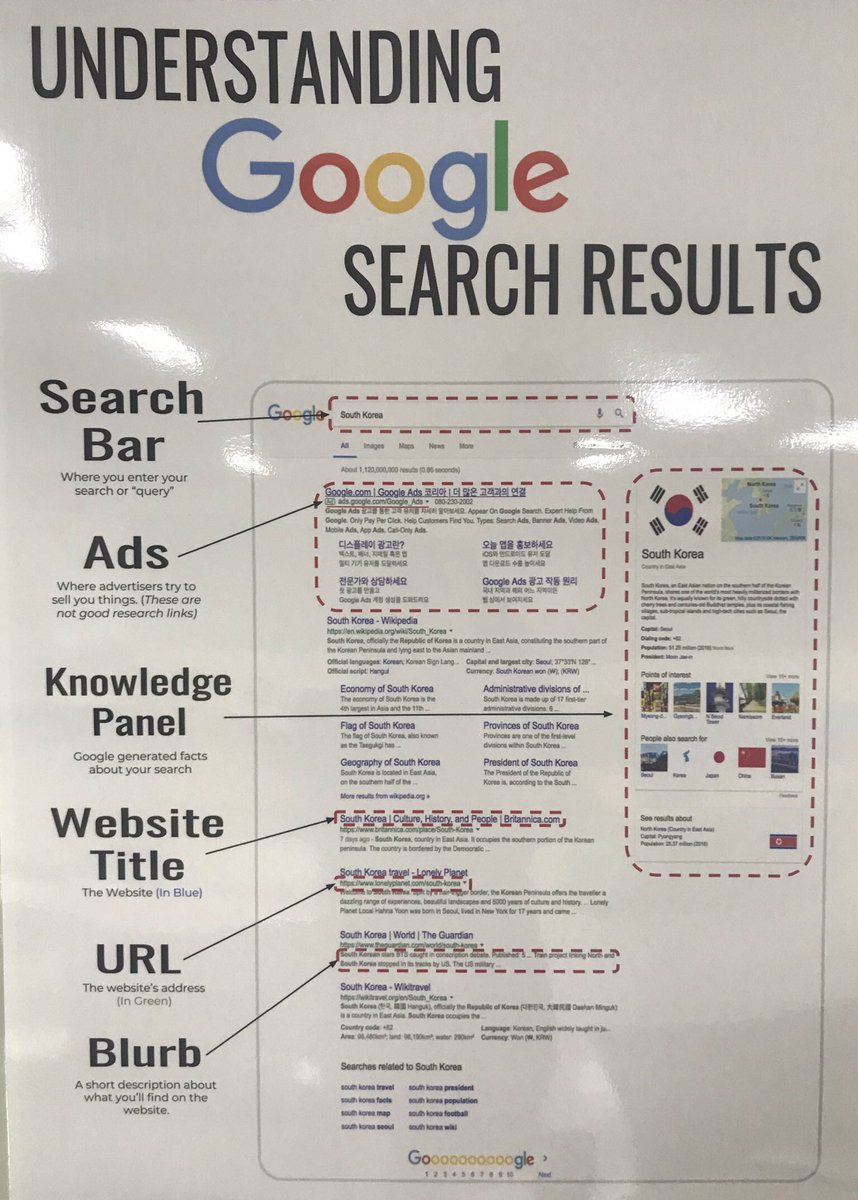 cho_liz's tweet photo. Found this up in @cboren26’s G5 classroom. Helpful to have around! #kispride #digitalliteracy https://t.co/H0Z2sxe6kL