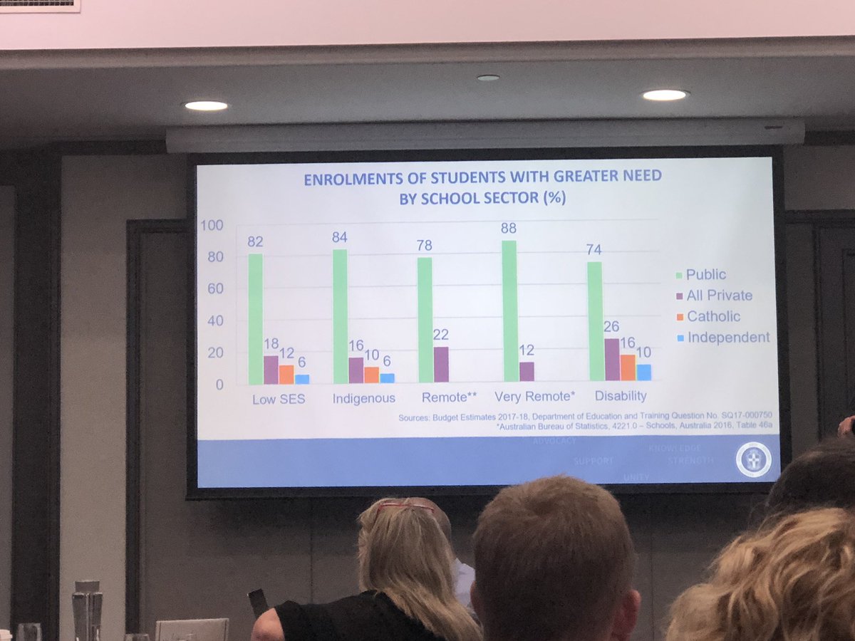 flashflan65's tweet photo. So why are public schools resources to such poor standards? #FairFundingNow https://t.co/qlzhP7UJwr