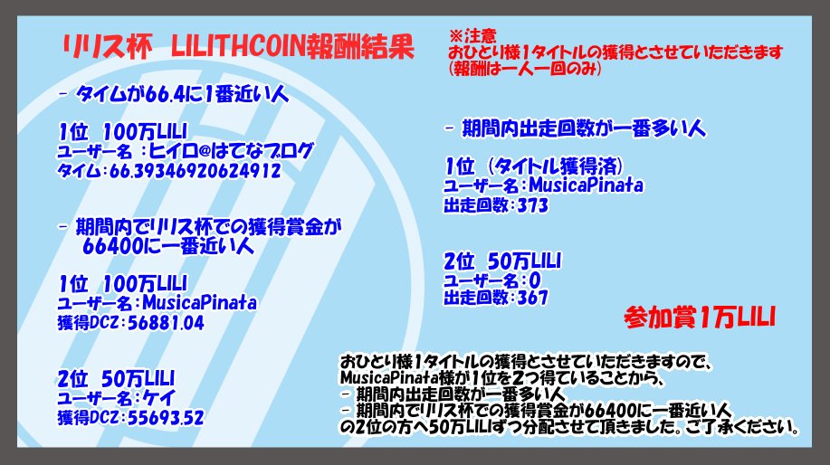 リリス杯への参加ありがとうございました。
リリス杯の結果になります。
報酬を受け取るには、PCの場合はメタマスク、スマホの場合はIndieSquareWalletかGO!!WALLETにイーサアドレスを登録し、それをクリプトダービーで登録する必要があります。
詳しくはディスコードにて
discord.gg/yS62fJv