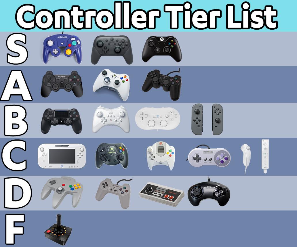 Ludwig On Twitter Official Controller Tier List