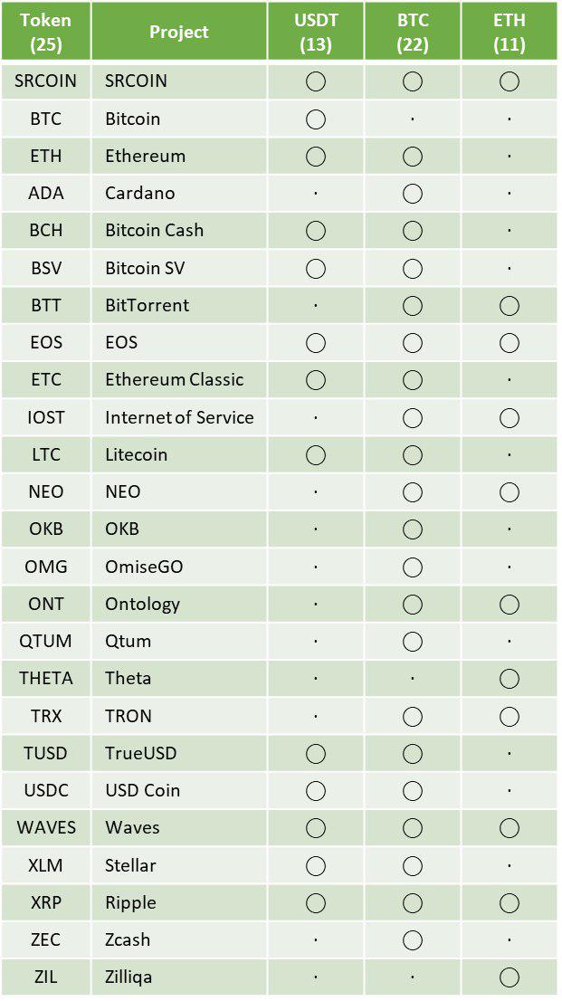 VitBlock Exchange tweet media