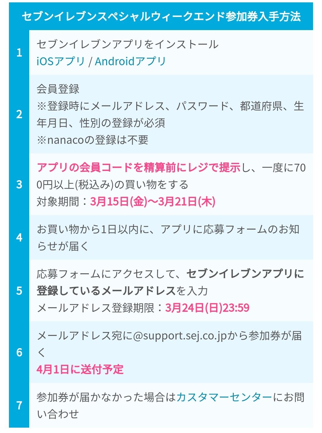 ポケモンgo攻略 みんポケ Twitterren 明日からセブンイレブンスペシャルウィークエンドの参加券応募が始まります 応募方法 セブンイレブンでアプリの会員コードを精算前にレジで提示し 一度に700円以上 税込み の買い物をする セブンイレブンスペシャル