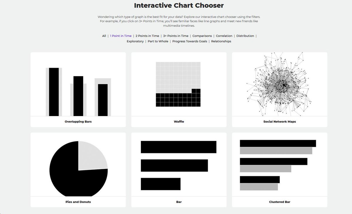 Interactive Relationship Chart