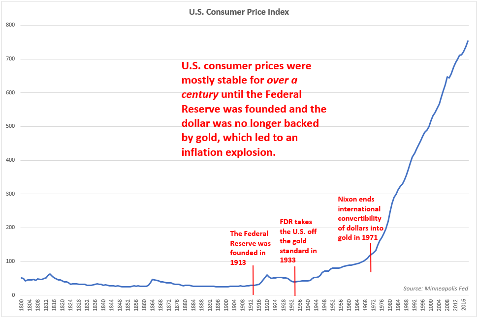 TheBubbleBubble's tweet photo. How come Bernie Sanders, @AOC, and Elizabeth Warren *never* mention the Fed or fiat currency? It's unbelievable! It's not even an after thought for them, yet it's the very root of the economic problems that they are so worried about.

See my chart below: https://t.co/CYgQcjtUbD