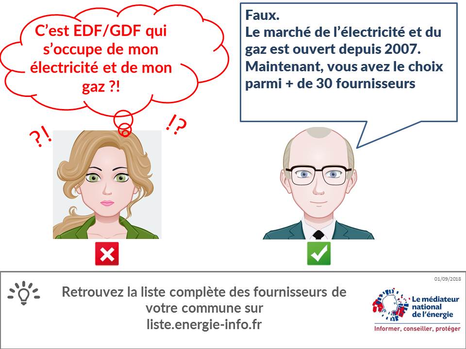 Le <a href="/med_energie/">médiateur national de l'énergie</a> combat les idées reçues sur le marché de l'#Energie : 1 image=>1 idée reçue=>la vrai réponse
💡Sur 95% du territoire français, + d'une 30aine de fournisseurs vous proposent de l’électricité et du gaz naturel calculettes.energie-info.fr/pratique/liste…