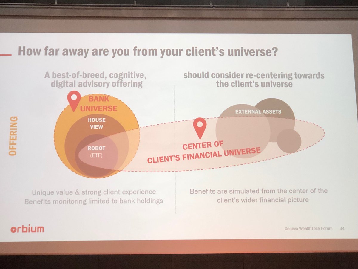 TheWealthMosaic's tweet image. Are #wealthmanagers at the centre of their clients’ world? ⁦@Orbium⁩ #WealthManagement #WealthKnowledge #wealthischanging #Geneva