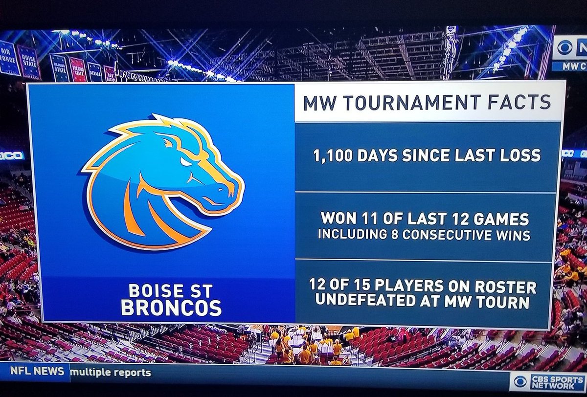BSUsportsreport's tweet image. @BroncoSportsWBB is 🔥🔥🔥🔥come tourney time.

#PowerProgram