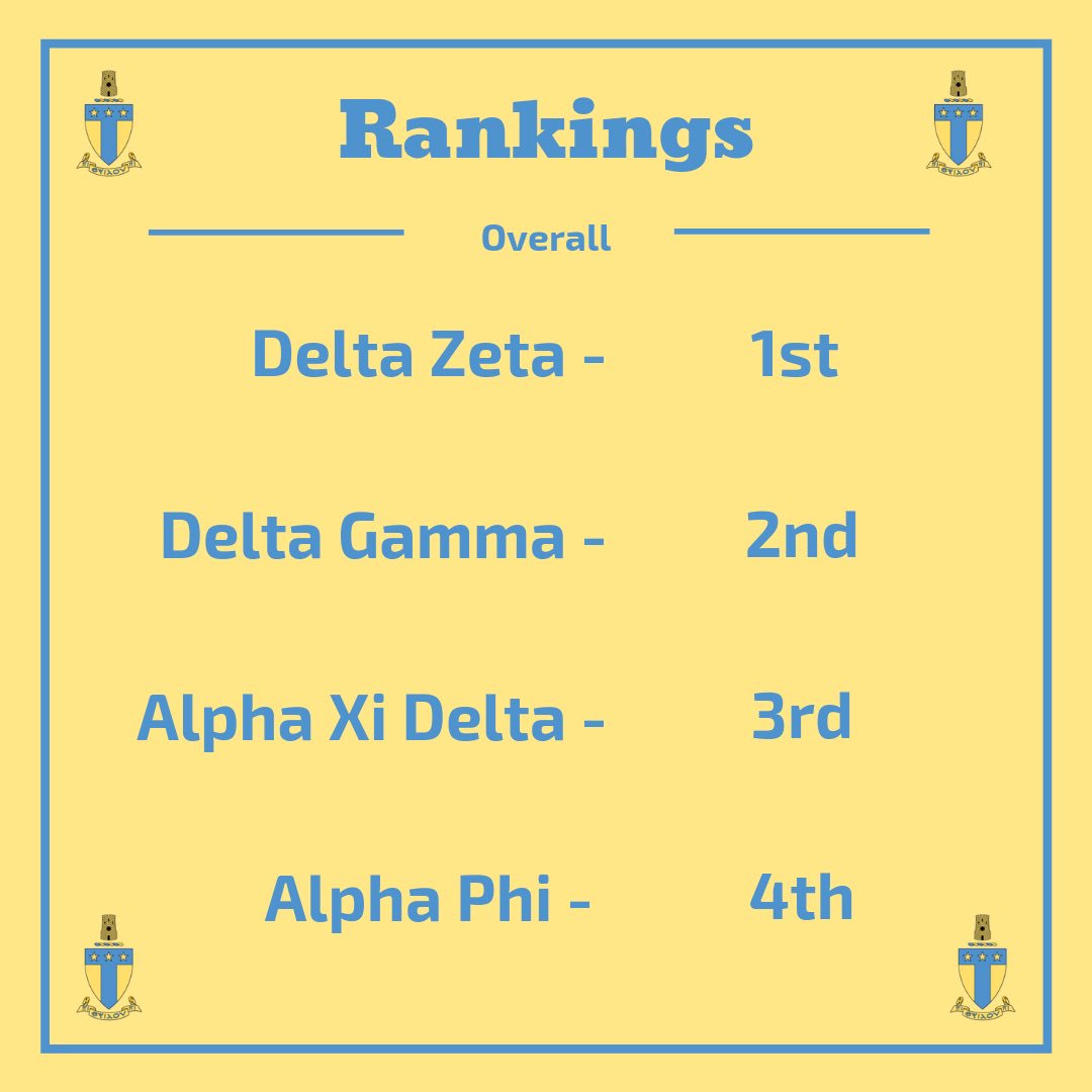 Overall rankings after taco sales and participation