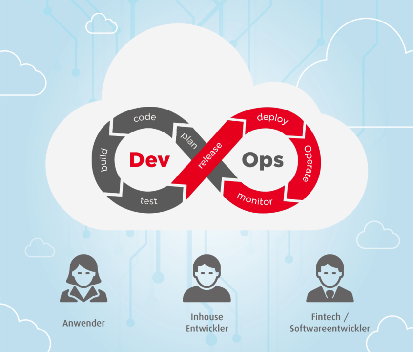 ursrhyner's tweet image. Ökosystem-Innovation in der Schweizer #Finanzindustrie: Buzzword oder Realität? Mit der ix.AgileFactory von @InventxAG steht eine #multicloud fähige #DevOps Plattform als #PaaS aus der ix.cloud produktiv zur Verfügung. Mehr dazu auf linkedin.com/pulse/industri…