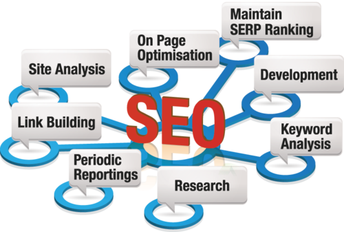 MarcoseGroup's tweet photo. #MarcoseGroup- With complete course of digital marketing #bisdm is the best place to learn how to do #AffiliateMarketing and earn from it. https://t.co/Qt2HOBzOZC https://t.co/g1FU39P6C8