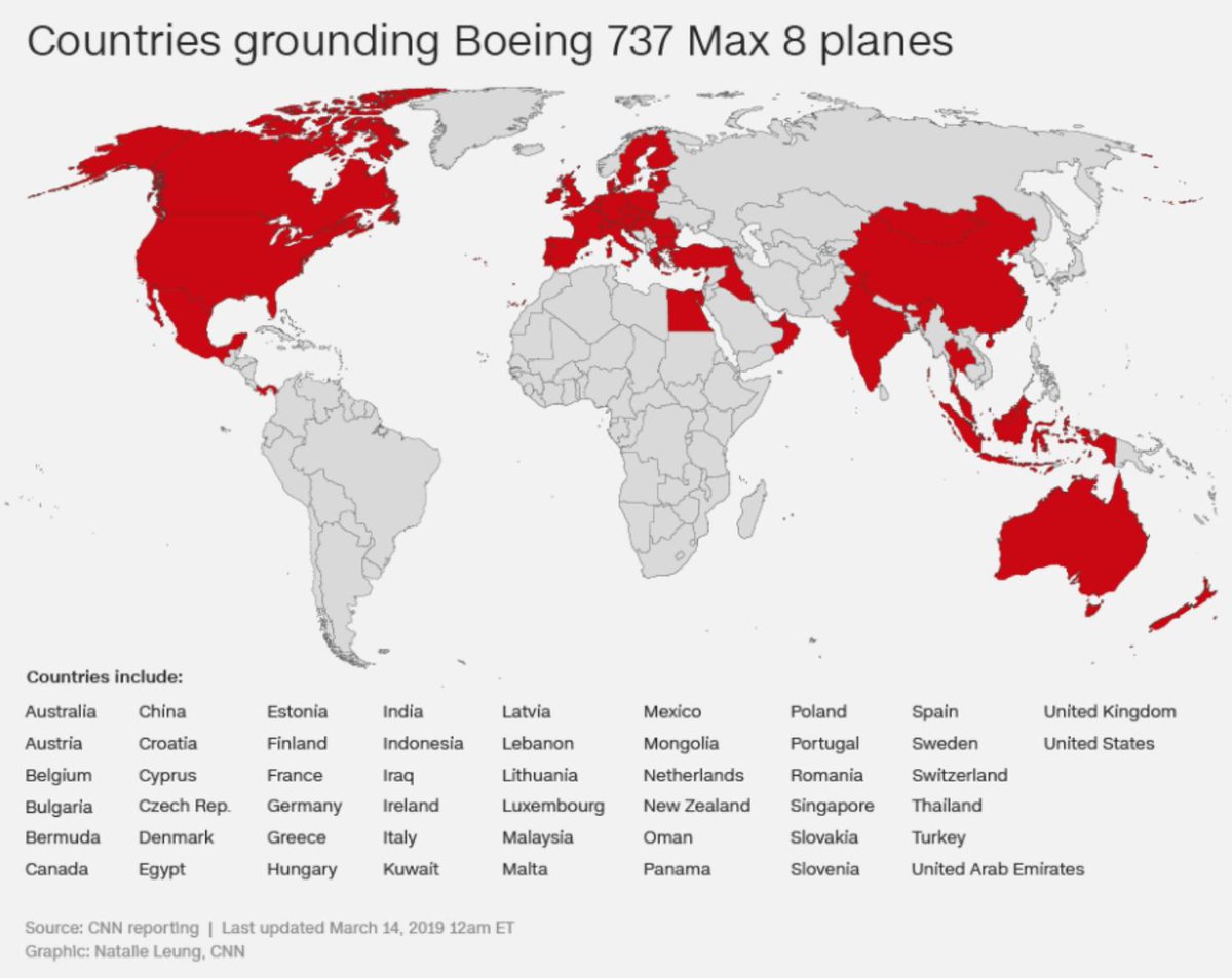 CNN's tweet photo. 50 countries have now grounded Boeing 737 Max 8 planes after the Ethiopian Airlines crash on Sunday https://t.co/Lj61IxZMz3 https://t.co/lb79e6TrlZ