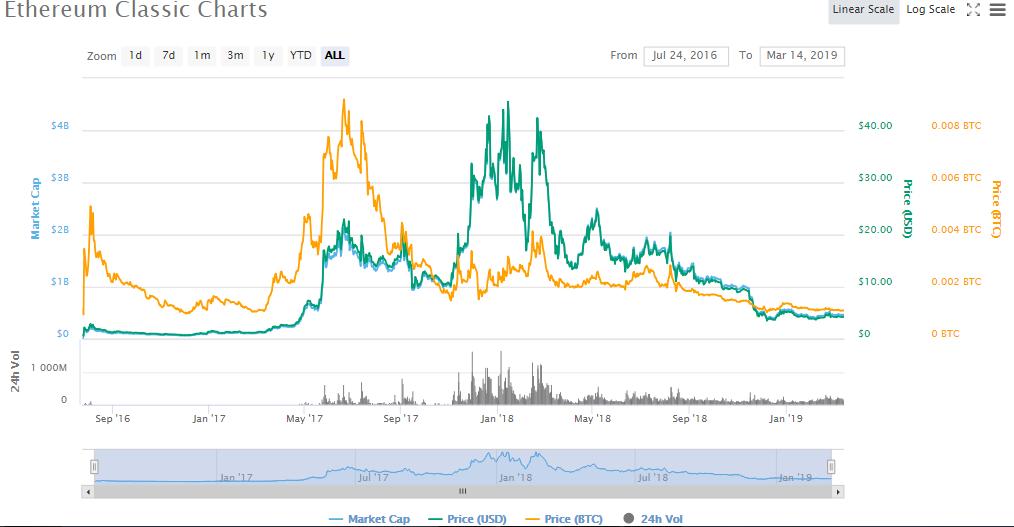 Ethereum price cap Ethereum price cap odds to win nascar race this weekend