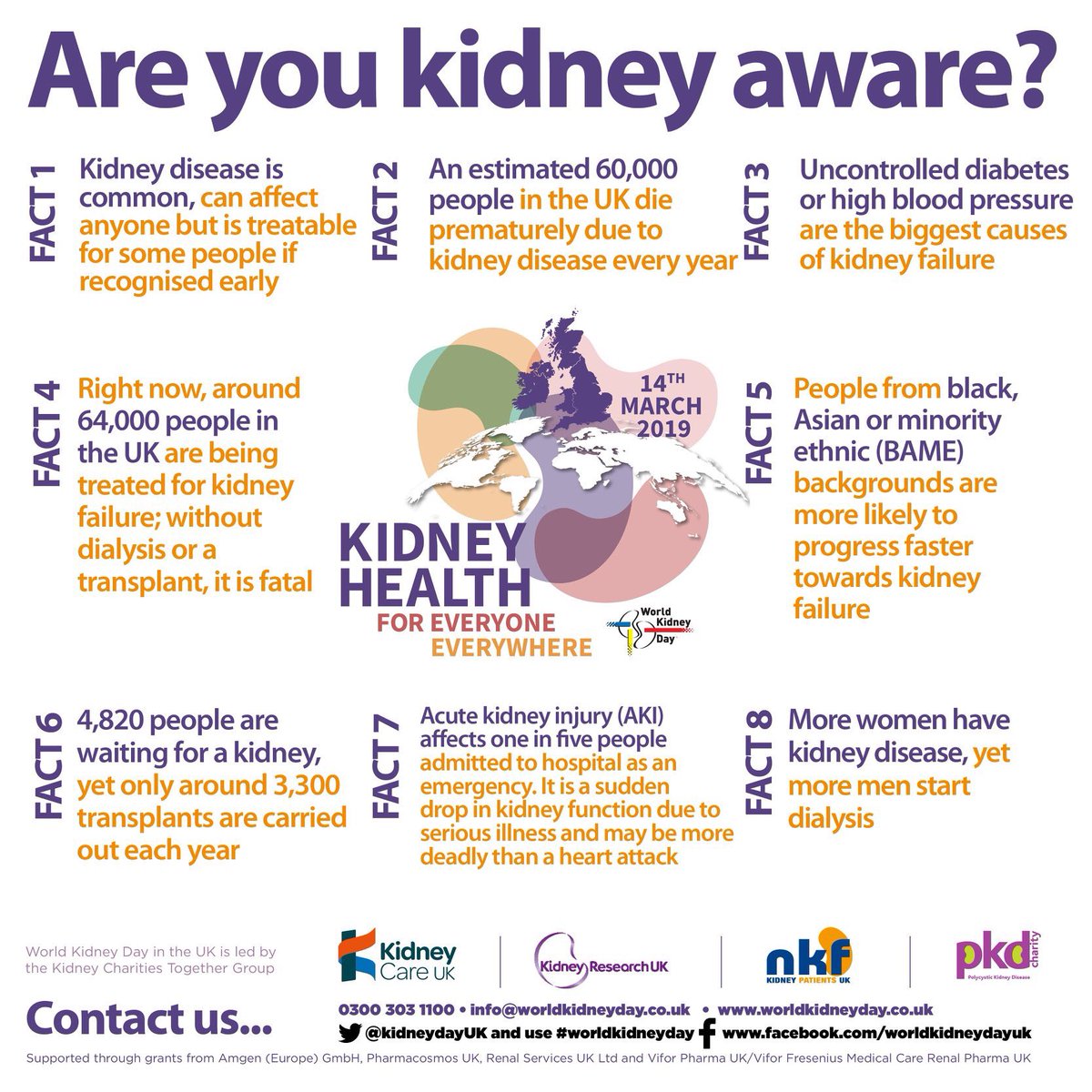 National Kidney Awareness Day here’s to all the #kidneywarriors out there
