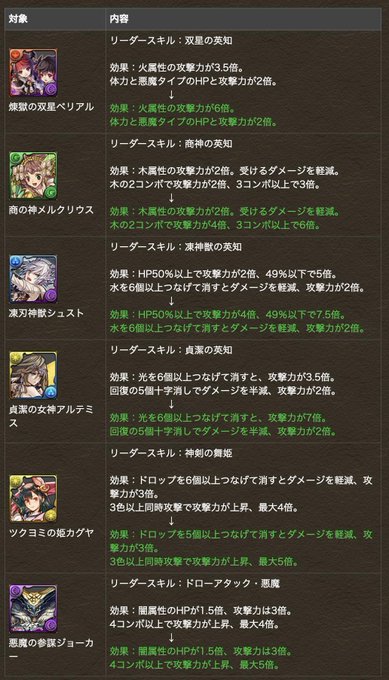 上方修正のtwitterイラスト検索結果 古い順