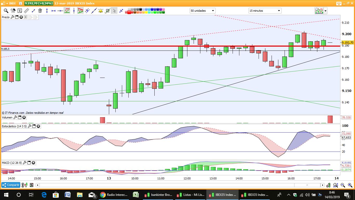 GRAFICOS IBEX - Página 27 D1mnvShWsAAoeWE