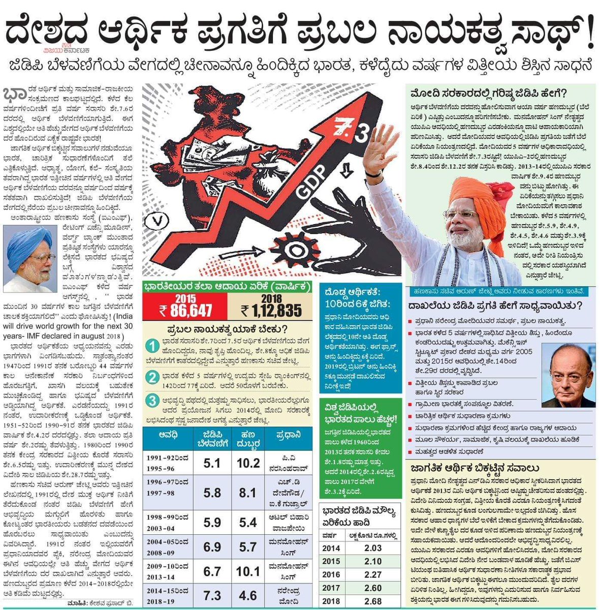ASHOKRATHOD55's tweet photo. ದೇಶದ ಆರ್ಥಿಕ ಪ್ರಗತಿಗೆ ಪ್ರಬಲ ನಾಯಕತ್ವದ ಸಾಥ್
ಅದಕ್ಕೆ @narendramodi ಅಂದ್ರೆ ನನಗೆ ಇಷ್ಟ
ಆದರೆ ಇದನ್ನ ಹೊರಗಡೆ ಹೇಳಿದರೆ @INCKarnataka ನನ್ನ ಮೇಲೆ ಕೇಸ್ ಹಾಕುತ್ತೆ
#ThinkLikeCongress https://t.co/MKBTt0ND7i