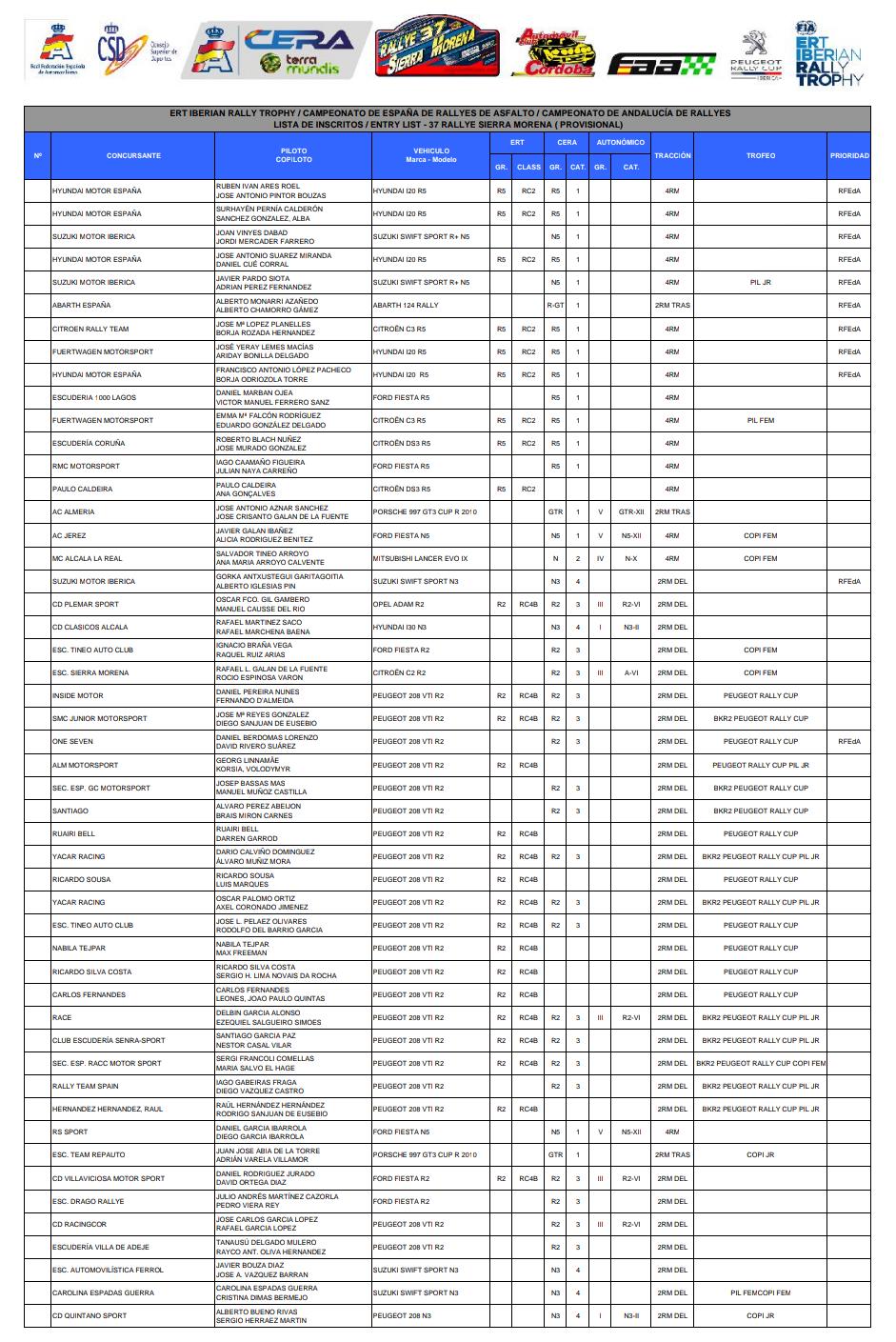 CERA: 37º Rallye Sierra Morena - Internacional [21-23 Marzo] D1mww6xXcAAvUEJ