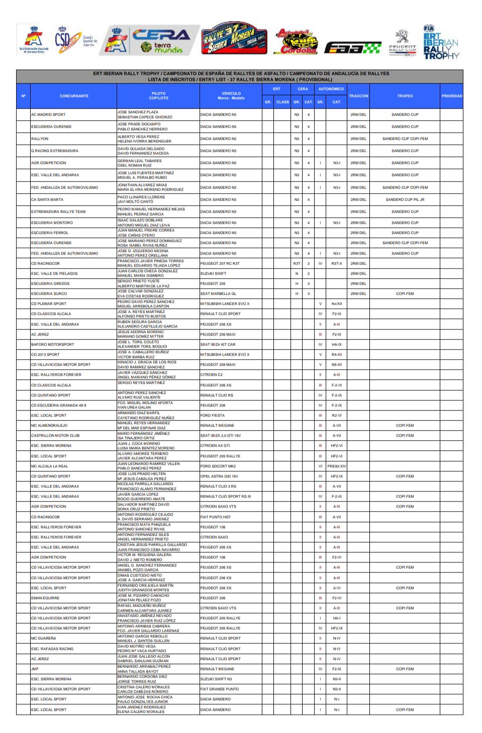 CERA: 37º Rallye Sierra Morena - Internacional [21-23 Marzo] D1mwxtCX4AE3PpK