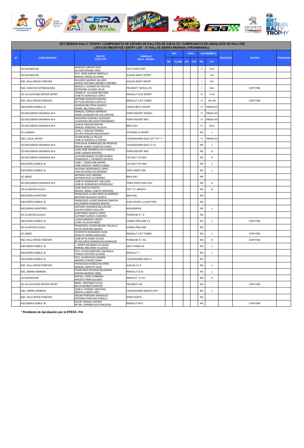 CERA: 37º Rallye Sierra Morena - Internacional [21-23 Marzo] D1mwyfvWkAAwXoW