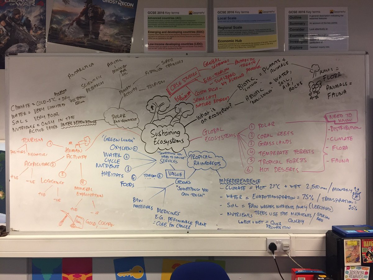 Mr_Scott_thinks's tweet image. I do love a full topic mind map #colouredpens #mindmapping #revisiontool