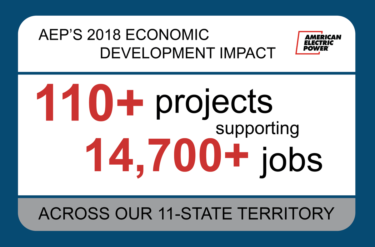 AEP_EconDev's tweet photo. 2018 was another great year for our Economic Development team, our partners and our communities. https://t.co/gjjIYtbxmf