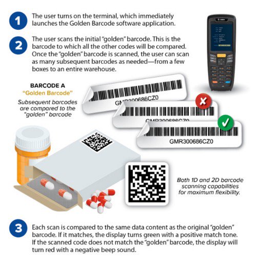 SSE Technologies tweet media