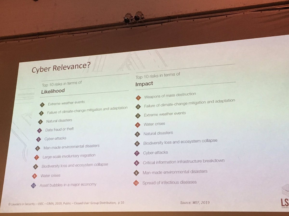 Cybersecurity is needed more &amp; more because of the growing risks in the likelihood &amp; impact by Ulrich Seldeslachts @ LSEC #AI4B