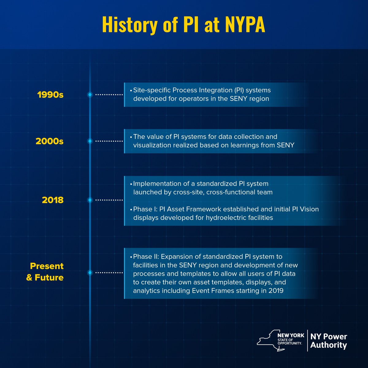 NYPAenergy's tweet image. For #PiDay, we’re celebrating our version of #PI, aka Process Integration. PI systems help NYPA teams quickly access and view data on asset performance in near real time. 

Learn more: nypaenergy.tumblr.com/post/183449297… #digitalutility #assetsavvy