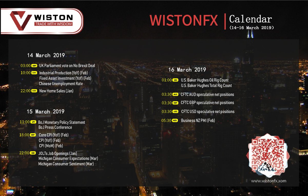 WistonFX's tweet photo. #Forexnews - Economic Calendar (14 March 2019) โ๏ธ | Learn forex trading : https://t.co/edHQcIRc0o
#PMI #CFTC #Brexit #WistonFX https://t.co/mC9buIbRos