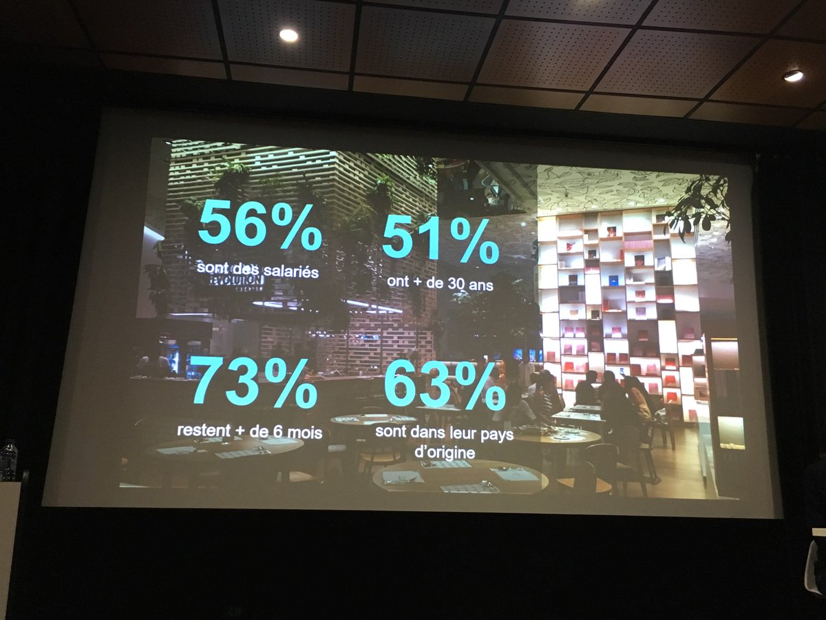 #MIPIM2019 👉Quelques chiffres sur les 30 plus grands #coliving au monde ! #BIKUBE