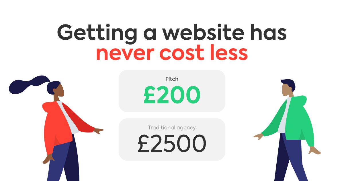 GetPitch_'s tweet image. We bet you didn&apos;t realise that Pitch could be as much as 1000% cheaper than a traditional agency. See how much your website would cost you: buff.ly/2TBPRxy #SaveTimeMakeMoney