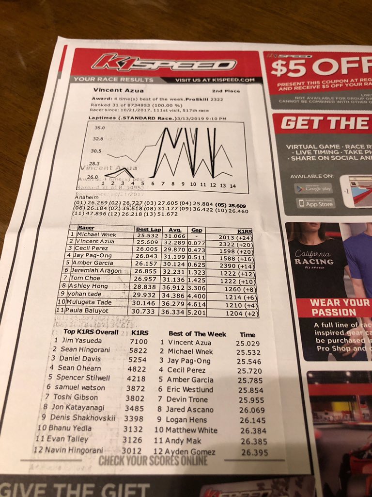 njoynechday's tweet image. Snuck away on my break for a race @k1speed #Anaheim thanks for showing me some love tonight #sensorissues mistakenly edited to 1st don't mess with my ❤️I know it wasn't #ForReal #Win come on u know I'm sensitive 😊I got nothing else going on I take this sh!t for real 🙃🙂
