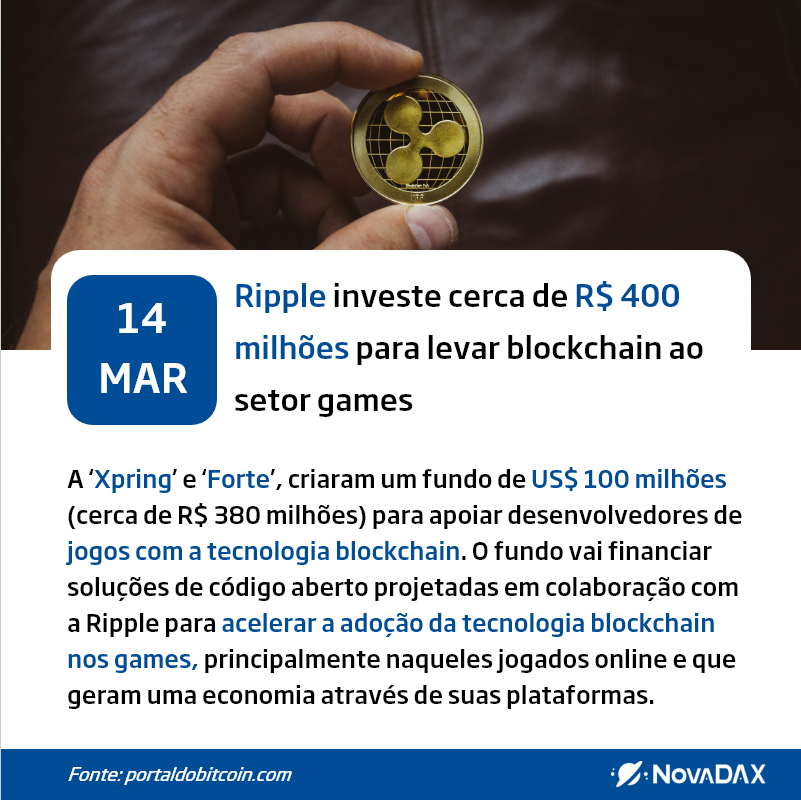 Nova_DAX's tweet photo. 🌍14/03/2019🌍
Ripple investe cerca de R$ 400 milhões para acelerar a adoção da tecnologia blockchain no setor games. #Bitcoin #Blockchain #NovaDAX #Cripto #Stellar #Ripple #Tether #Ethereum  #criptomoedas #bitcoinhoje #coinbr #minerarbitcoin #bitcoin2018 #carteirabitcoin https://t.co/Rp5c1YqPyb