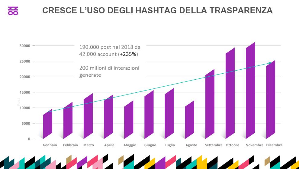 Buzzoole tweet media