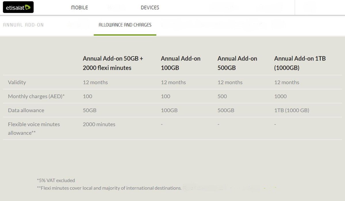 New Exclusive DATA Plan from Etisalat.